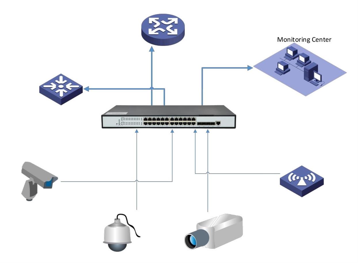 Layer2 Layer3 Switch Application Solution-3